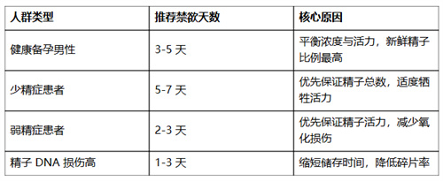 详细说明